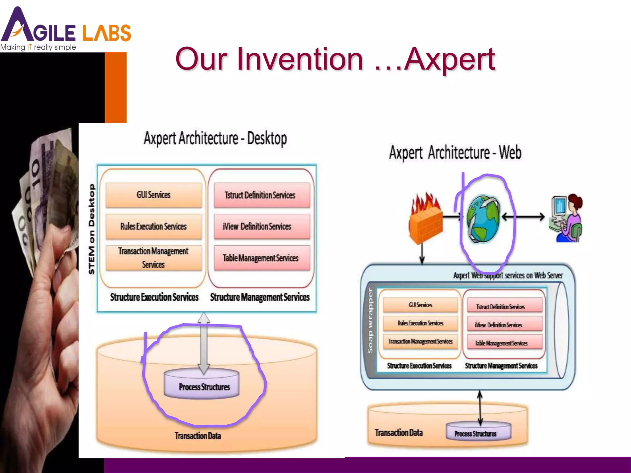 Our Invention …Axpert
 