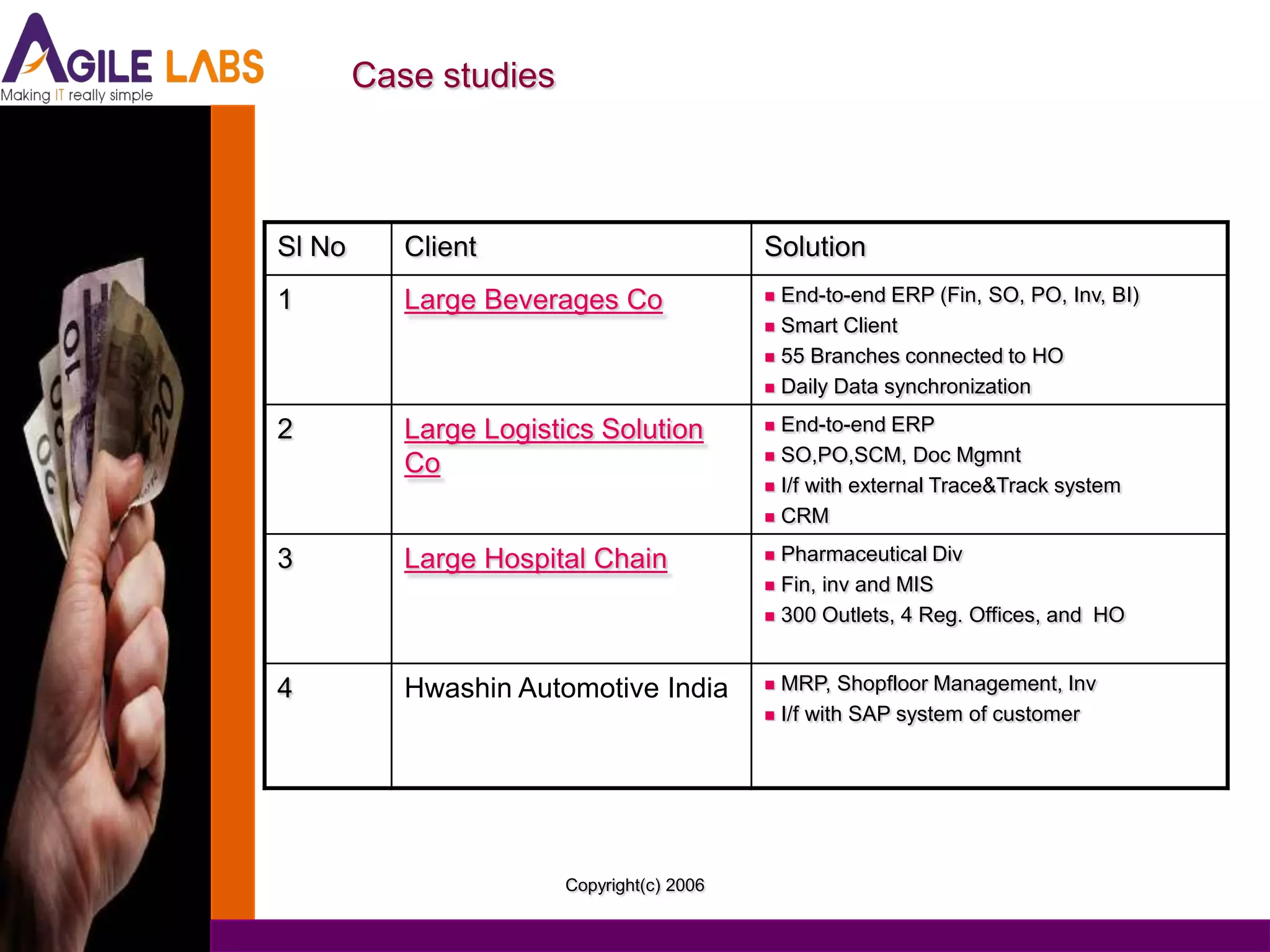 Case studies



Sl No      Client                          Solution
1          Large Beverages Co               End-to-end ERP (Fin, SO, PO, Inv, BI)
                                            Smart Client

                                            55 Branches connected to HO

                                            Daily Data synchronization


2          Large Logistics Solution         End-to-end ERP
                                            SO,PO,SCM, Doc Mgmnt
           Co
                                            I/f with external Trace&Track system

                                            CRM


3          Large Hospital Chain             Pharmaceutical Div
                                            Fin, inv and MIS

                                            300 Outlets, 4 Reg. Offices, and HO




4          Hwashin Automotive India         MRP, Shopfloor Management, Inv
                                            I/f with SAP system of customer




                       Copyright(c) 2006
 