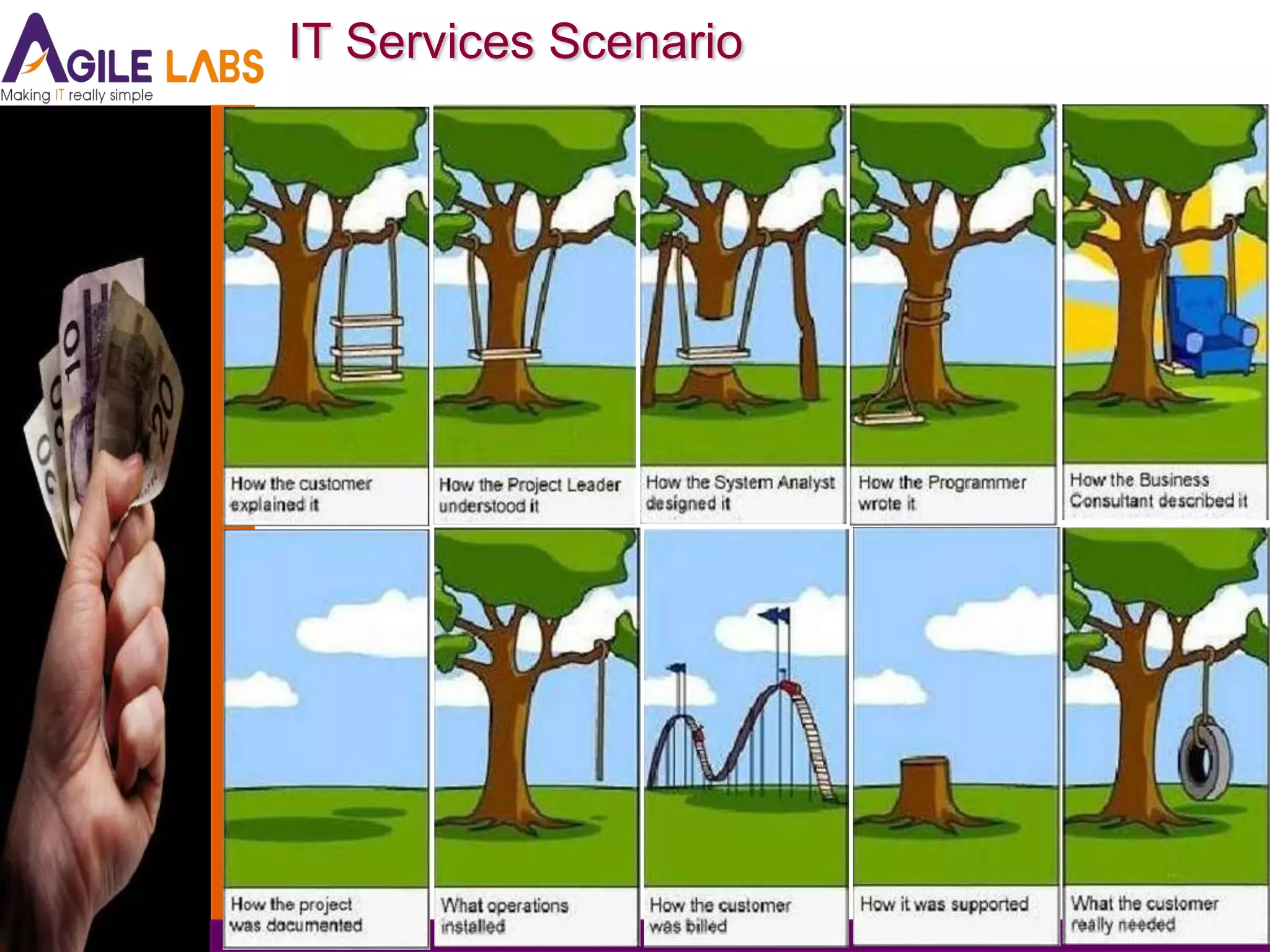 IT Services Scenario
 