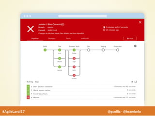 #AgileLaval17 @gcollic - @hrambelo
 