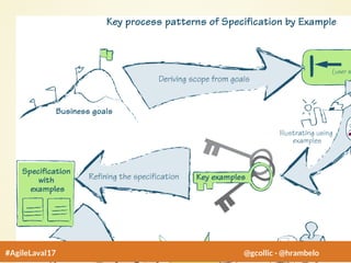 #AgileLaval17 @gcollic - @hrambelo
 