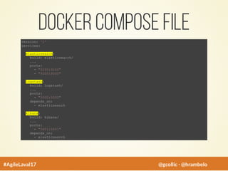 Docker compose file
version: '2'
services:
elasticsearch:
build: elasticsearch/
...
ports:
- "9200:9200"
- "9300:9300"
logstash:
build: logstash/
...
ports:
- "5000:5000"
depends_on:
- elasticsearch
kibana:
build: kibana/
...
ports:
- "5601:5601"
depends_on:
- elasticsearch
#AgileLaval17 @gcollic - @hrambelo
 