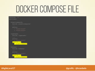 Docker compose file
version: '2'
services:
elasticsearch:
build: elasticsearch/
...
ports:
- "9200:9200"
- "9300:9300"
logstash:
build: logstash/
...
ports:
- "5000:5000"
depends_on:
- elasticsearch
kibana:
build: kibana/
...
ports:
- "5601:5601"
depends_on:
- elasticsearch
#AgileLaval17 @gcollic - @hrambelo
 