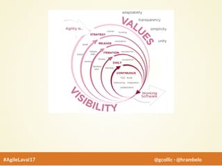 #AgileLaval17 @gcollic - @hrambelo
 