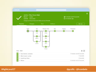 #AgileLaval17 @gcollic - @hrambelo
 