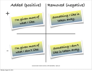 Added (positive)                                        Removed (negative)

        +                                                                                ething I like is
                              given   more of                                        Som
                                                                                              away.
                          I’m                                                           taken
                              wha t I like.




                              given m
                                         ore of                                             ething  I don’t
                          I’m                                                         Som             away.
          -                wha t I don’ t like.
                                                                                      like i s taken



                                        Licensed under Creative Commons, 2010, Raj Mudhar - rajile.com



Monday, August 16, 2010
 