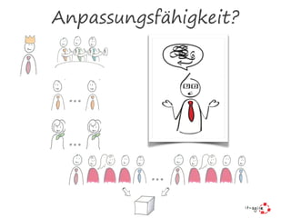 …
…
…
Anpassungsfähigkeit?
 