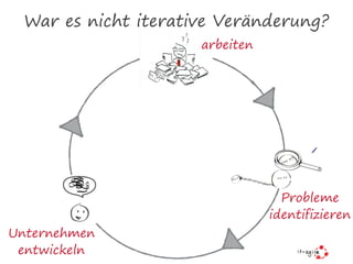 War es nicht iterative Veränderung?
Probleme
identifizieren
Unternehmen
entwickeln
arbeiten
 