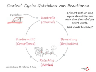 Control-Cycle: Getrieben von Emotionen
Kontrolle
(Control)
Ratschlag
(Advice)
Konformität
(Compliance)
Bewertung
(Evaluation)
nach Linda und Bill McCarley, C. Avery
Problem
Erinnert euch an eine
eigene Geschichte, wo
nach dem Control-Cycle
agiert wurde.
Was wurde bewertet?
 