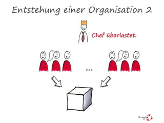 Entstehung einer Organisation 2
Chef überlastet.
…
 