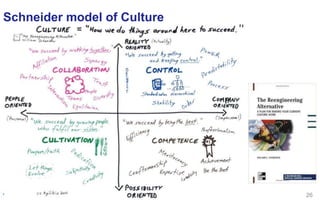 Schneider model of Culture
26
 