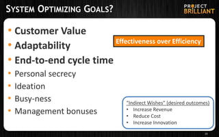 SYSTEM OPTIMIZING GOALS?
• Customer Value
• Adaptability
• End-to-end cycle time
• Personal secrecy
• Ideation
• Busy-ness
• Management bonuses
20
“Indirect Wishes” (desired outcomes)
• Increase Revenue
• Reduce Cost
• Increase Innovation
Effectiveness over Efficiency
 