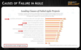 CAUSES OF FAILURE IN AGILE
26-Sep-18 © 2017 Project Brilliant LLC 22
-VersionOne state of Agile Survey
 