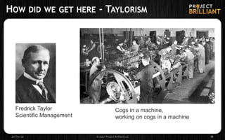 HOW DID WE GET HERE - TAYLORISM
26-Sep-18 © 2017 Project Brilliant LLC 24
Fredrick Taylor
Scientific Management
Cogs in a machine,
working on cogs in a machine
 