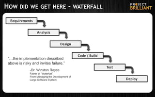HOW DID WE GET HERE - WATERFALL
Requirements
Design
Analysis
Test
Code / Build
Deploy
-Dr. Winston Royce
Father of “Waterfall”
From Managing the Development of
Large Software System
”…the implementation described
above is risky and invites failure.”
 
