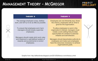 MANAGEMENT THEORY - MCGREGOR
26-Sep-18 © 2017 Project Brilliant LLC 26
Graphic from: http://allhandnote.blogspot.com/2013/05/theory-x-and-theory-y.html
 