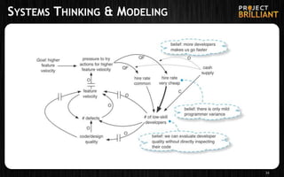 SYSTEMS THINKING & MODELING
34
 