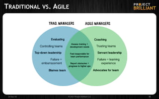 TRADITIONAL VS. AGILE
26-Sep-18 © 2017 Project Brilliant LLC 35
 