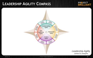 LEADERSHIP AGILITY COMPASS
26-Sep-18 © 2017 Project Brilliant LLC 37
Leadership Agility
Joiner & Josephs
 