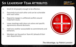 SIX LEADERSHIP TEAM ATTRIBUTES
1. Small (3-10 people) enough to be effective.
2. Genuinely trust each other and can be vulnerable
with each other.
3. Regularly engage in unfiltered conflict around
important issues.
4. Leave meetings with clear-cut active and specific
agreements around decisions.
5. Hold one another accountable to commitments and
behaviors.
6. Members are focused on Team #1 (ahead of their
own departments).
26-Sep-18 © 2017 Project Brilliant LLC 43
The Advantage, by Patrick Lencioni
 