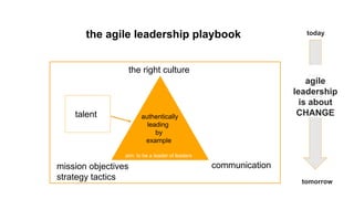 the agile leadership playbook
mission objectives
strategy tactics
communication
the right culture
authentically
leading
by...