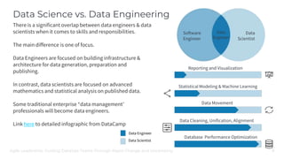 Agile Leadership: Guiding DataOps Teams Through Rapid Change and Uncertainty
Data Science vs. Data Engineering
There is a ...