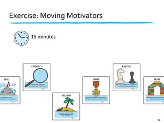 Exercise:	
  Moving	
  Motivators

       15	
  minutes




                                    54
 