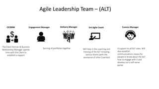 Agile Leadership Team – (ALT)
CP/BRM
The Client Partner & Business
Relationship Manager spends
time with the Client to
establish a rapport
Delivery Manager
Syncing all portfolios together
Ent Agile Coach Comms Manager
Will help in the coaching and
training of the ALT including
various teams (with the
assistance of other Coaches)
A support to all ALT roles. Will
also establish
communications means for
people to know about the ALT,
how to engage with it and
develop out a self-serve
portal
Engagement Manager
 