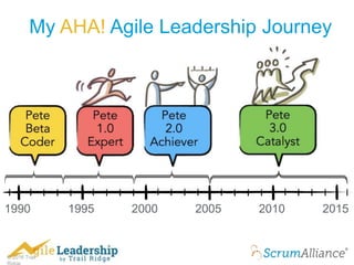 © 2016 Trail
My AHA! Agile Leadership Journey
1990 20152005 20101995 2000
 
