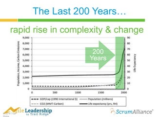 © 2016 Trail
The Last 200 Years…
200
Years
rapid rise in complexity & change
 