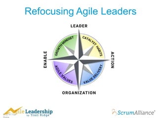 © 2016 Trail
Refocusing Agile Leaders
 
