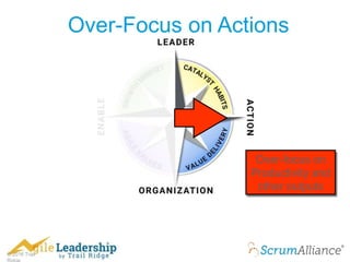 © 2016 Trail
Over-Focus on Actions
Over-focus on
Productivity and
other outputs
 