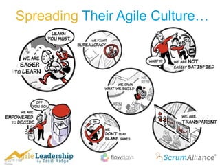 © 2016 Trail
Spreading Their Agile Culture…
 