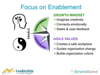 © 2016 Trail
Focus on Enablement
✴Imagines creatively
✴Connects emotionally
✴Seeks & uses feedback
GROWTH MINDSET
AGILE VALUES
✴Creates a safe workplace
✴Guides organization change
✴Builds organization culture
 