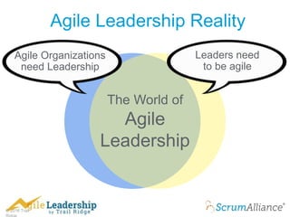 © 2016 Trail
Agile Leadership Reality
The World of
Agile
Leadership
Agile Organizations
need Leadership
Leaders need
to be agile
 