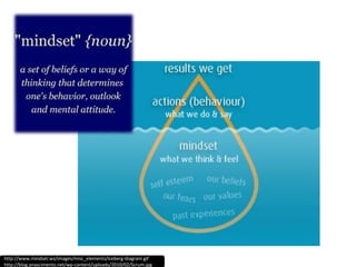 http://www.mindset.ws/images/misc_elements/iceberg-diagram.gif http://blog.anascimento.net/wp-content/uploads/2010/02/Scrum.jpg
