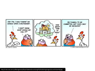 http://rules.ssw.com.au/Management/RulesToBetterScrumUsingTFS/PublishingImages/ScrumChickenPig.jpg