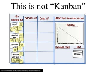 This is not “Kanban”http://justaddwater.dk/wp-content/uploads/2008/03/burndown.png