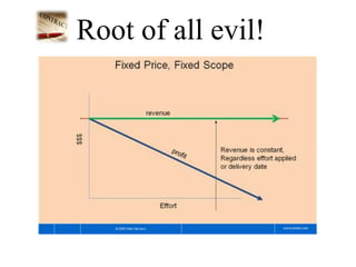 Root of all evil!