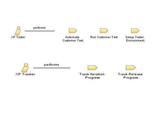 Quick/FAST FeedbackSimplicity AssumedIncremental ChangesChange AcceptanceHigh Qualityhttp://msrcoaching.com/wp-content/uploads/2009/12/principlesribbon.jpg