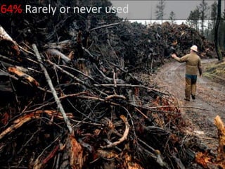 64% Rarely or never used