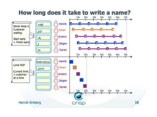 Kanban Boardhttp://blog.crisp.se/henrikkniberg/images/KanbanVsScrumCoverPic.jpg
