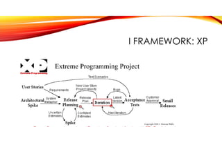 I FRAMEWORK: XP
 