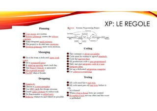 XP: LE REGOLE
 