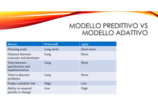 MODELLO PREDITTIVO VS
MODELLO ADATTIVO
 