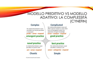 MODELLO PREDITTIVO VS MODELLO
ADATTIVO: LA COMPLESSITÀ
(CYNEFIN)
 