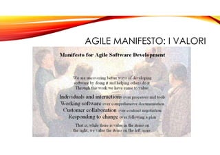 AGILE MANIFESTO: I VALORI
 