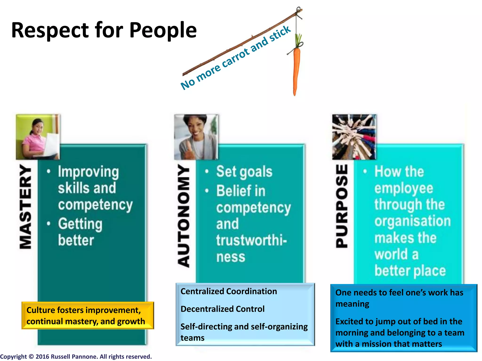 Copyright © 2016 Russell Pannone. All rights reserved.
Respect for People
One needs to feel one’s work has
meaning
Excited to jump out of bed in the
morning and belonging to a team
with a mission that matters
Centralized Coordination
Decentralized Control
Self-directing and self-organizing
teams
Culture fosters improvement,
continual mastery, and growth
 