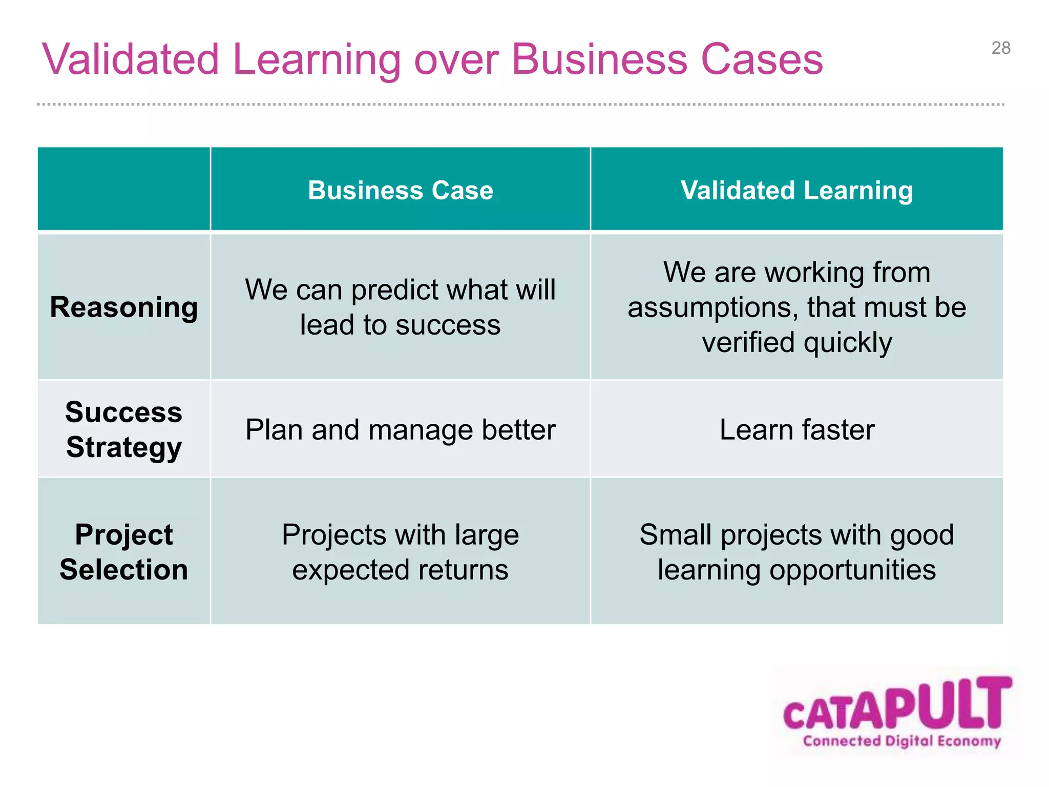 Validated Learning over Business Cases 
Business Case Validated Learning 
Reasoning 
We can predict what will 
lead to success 
We are working from 
assumptions, that must be 
verified quickly 
Success 
Strategy 
Plan and manage better Learn faster 
Project 
Selection 
Projects with large 
expected returns 
Small projects with good 
learning opportunities 
28 
 
