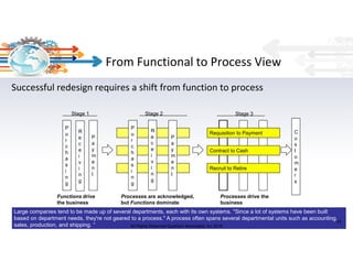 Agile Lean Process Improvement | PDF